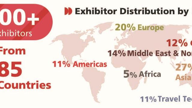 ITB China 2026: Global exhibitor participation expands across all regions