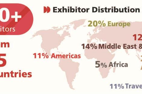 ITB China 2026: Global exhibitor participation expands across all regions