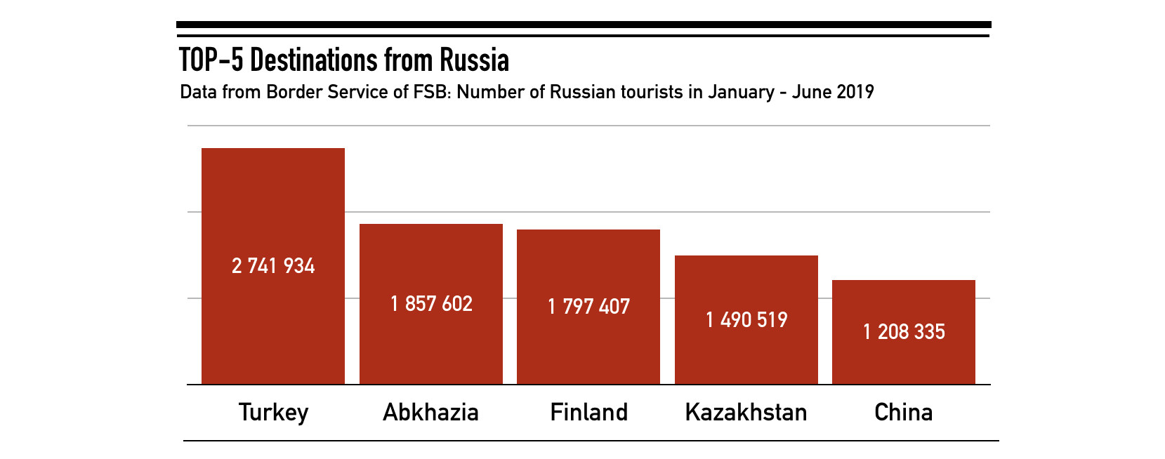 international tourist arrivals in russia
